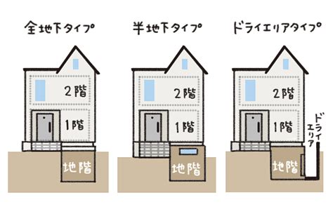 地下室 倉庫|地下室の作り方。一軒家の増築費用は？ 失敗しないためのメ。